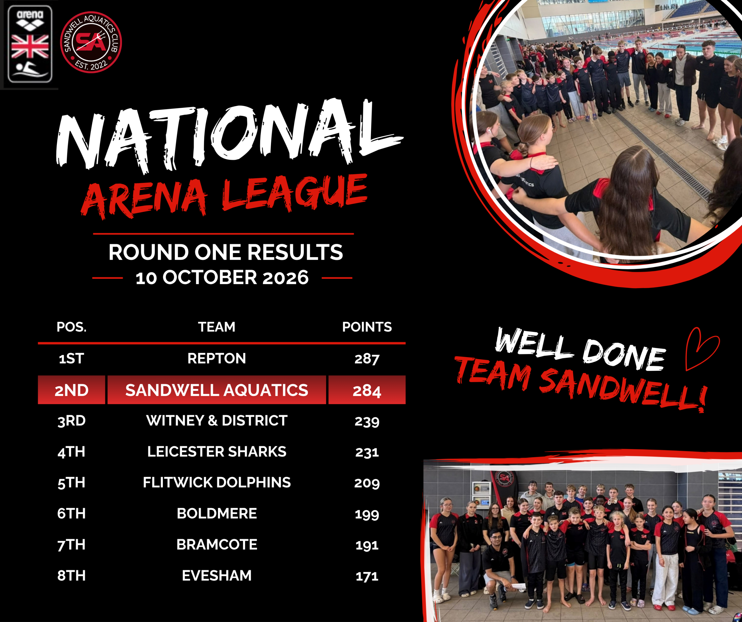 Incredible 2nd Place Finish for Team Sandwell
